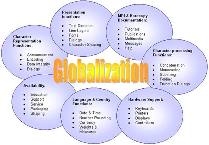 Formamide Synthesis Essay